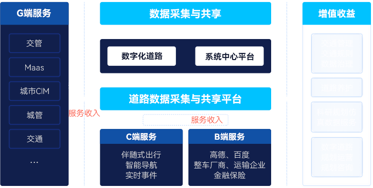 聚焦數(shù)據(jù)運營